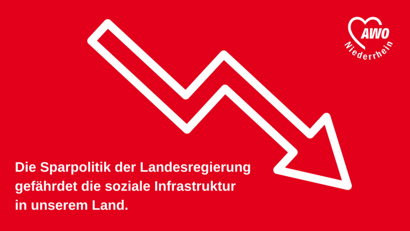 Das Foto zeigt in weißer Schrift auf rotem Hintergrund: Die Sparpolitik der Landesregierung gefährdet die soziale Infrastruktur in unserem Land. Ebenso zu sehen ist ein Pfeil, der nach unten zeigt und das Logo der AWO Niederrhein